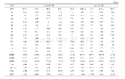 表3 花岗闪长岩主量元素的质量百分含量 (%) 和微量元素 (×10-6) 分析结果Major (wt.%) and trace elements (×10-6) data of granodiorite