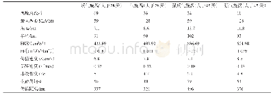 《表2 2011年1月至2018年12月南海北部中尺度涡动力参数统计》