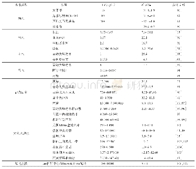 表1 天然水体中Li元素含量及其同位素组成