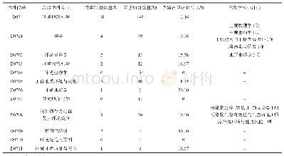 《表8 2020年度优青项目申报学科分布情况》