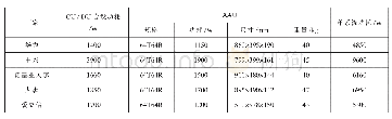 《表1 5G基站设备功耗表》