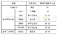 《表4 高速铁路列车厢体垂直穿透损耗参考值》