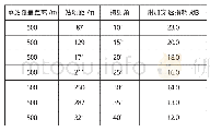 《表5 不同掠射角穿透损耗参考值》