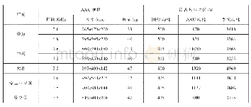 《表1 5G基站设备尺寸及功率》