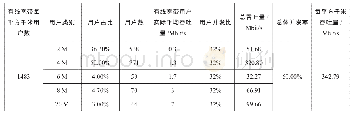 《表4 LTE 20 MHz频段下的临界点》