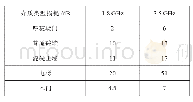 表2 不同材质下1.8 GHz与3.5 GHz介质损耗差异