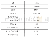 表3 3.5 GHz链路预算主要参数设置