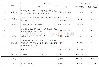 《表6 场景覆盖建议选取及覆盖能力分析》