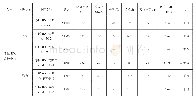 表3 5G测试站点信息：5G NSA和SA组网方案的评估与分析