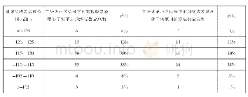 表2 100款不同的NB-IoT终端的射频接收灵敏度数据