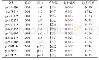 《表1 TBC基线解算PPK测量数据结果/m》