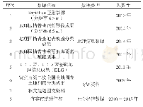 《表1 数据来源汇总：基于时空地理信息数据分析区域规划实施效果》