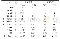 《表1 1∶1 000 000～1∶500地形图的代码、图幅范围、行列数量汇总》