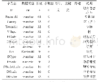 表2 地灾隐患点表结构：基于WebGIS的“群测群防”技术体系研究