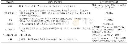 表1 具体判别原则：基于地理国情监测的建成区扩张分析研究