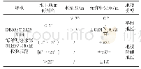 表2 允许中误差指标：水下地形测量精度评定的方法研究