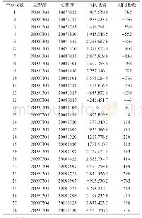 表1 干涉对时空基线分布