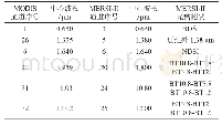 表1 MODIS和MERSI-II各对应波段及光谱测试