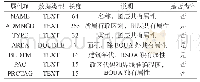 表4 要素层属性项定义表