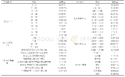 表1 各评价因子的信息量计算结果