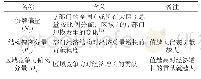 表2 SSM中三分量的含义