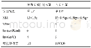 《表1 方案有效性和结果可验证率的对比》