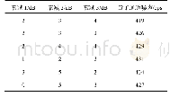 《表1 相同接收功率下改变不同位置不同衰减大小时的拉曼噪声》