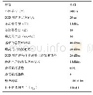 《表1 系统仿真参数：全双工网络中基于图论的D2D通信资源分配算法》