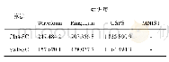 《表3 Clas-SC与Swk-SC运行时间实验结果》