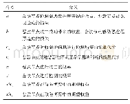 《表1 符号定义：基于博弈论的无线传感器网络恶意程序传播模型》