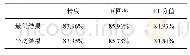 《表1 10折交叉验证最优结果与平均结果》