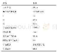 《表1 仿真参数设置：多载波多用户下行NOMA系统的资源分配算法》