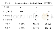 《表4 CMU测试集的检测结果》