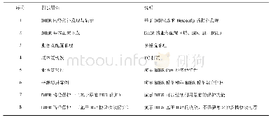 《表3 测试用例：新型多播技术（BIER）及原型系统》