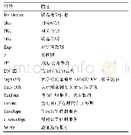 表1 IBEXSec框架的符号描述