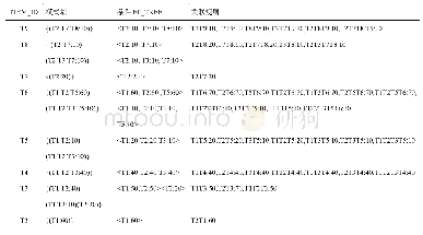 表4 关联规则：基于子语义空间的挖掘短文本策略方法