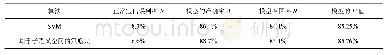 表1 0 两种模型对比