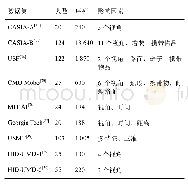 《表2 常用的步态数据集：步态识别现状及发展趋势》