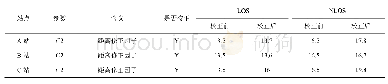 表4 3个站点校正后C2参数