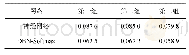 表3 神经网络与DBN-Softmax预测精度对比