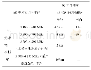 表1 5G与卫星地球站干扰协调半径要求