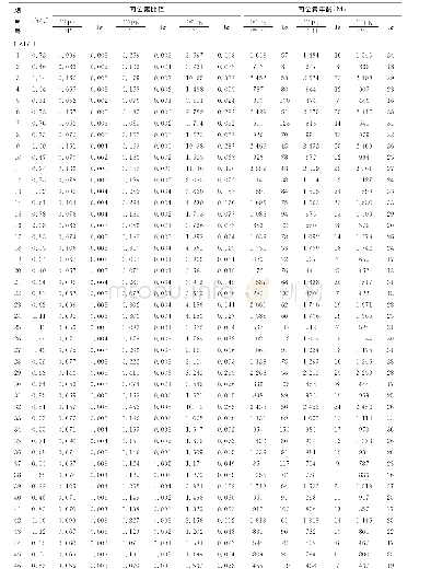 《表1 岩石样品U-Pb碎屑锆石分析数据》