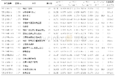 《表1 阳山金矿带锆石裂变径迹年龄数据表》