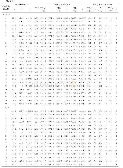 表2 陈家庄花岗岩、花岗伟晶岩锆石LA-ICP-MS U-Pb分析结果