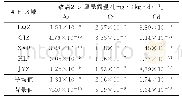 《表6 致癌重金属暴露量：北京城乡接合部地表颗粒物中重金属污染负荷及健康风险评价》