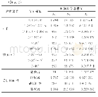 表2 研究区影响因子信息量值