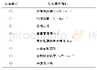 表1 深层地热能开采条件评价指标体系