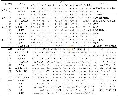 表2 地幔岩捕虏体中浆胞物质组成的化学成分及分子式（电子探针分析）