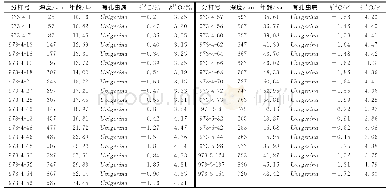 表4 973-4和973-5岩心底栖有孔虫Uvigerina spp．壳体稳定氧碳同位素记录