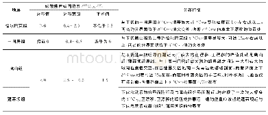 表3 塔里木盆地奥陶系碳酸盐岩地层稳定碳同位素组成